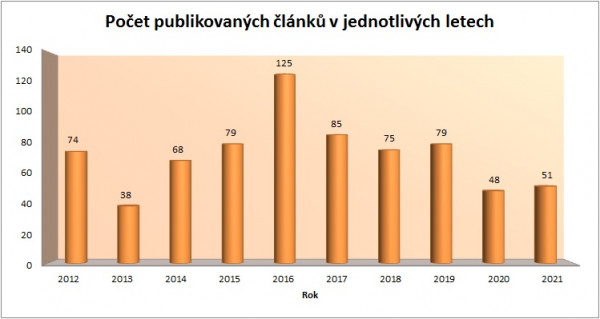 Statistika 2021-01