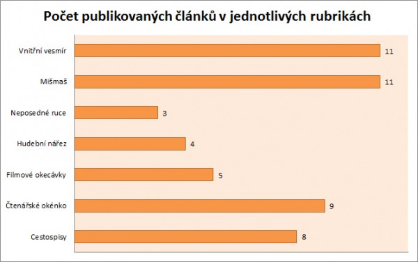 Statistika 2021-02