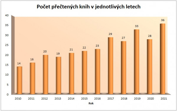 Statistika 2021-05