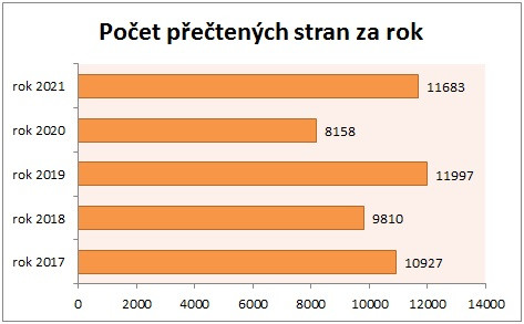 Statistika 2021-06