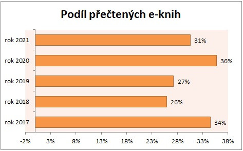 Statistika 2021-08