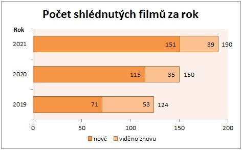 Statistika 2021-09