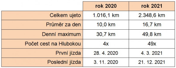 Cyklo 2021-19