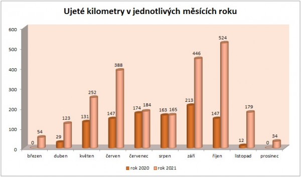 Cyklo 2021-20