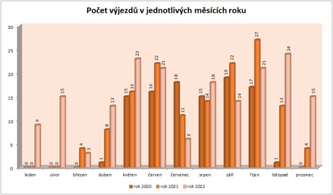 graf 2022-12