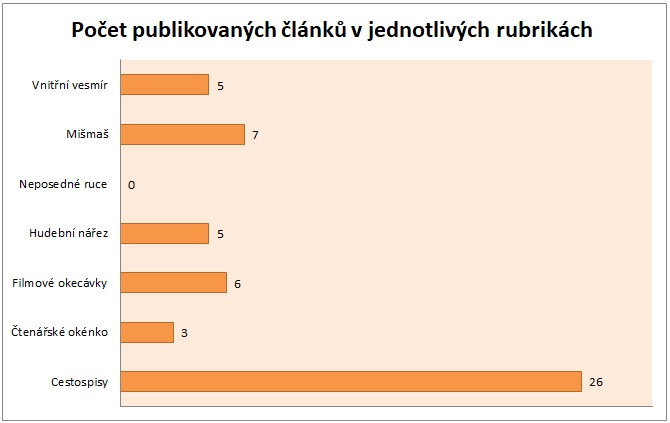 lnky dle rubrik 2023