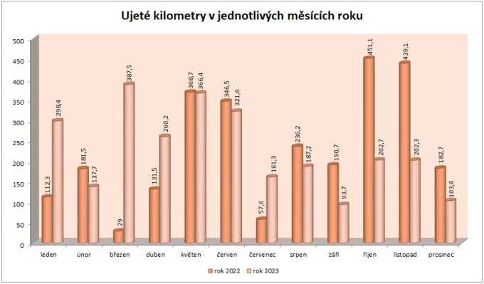 Cyklo po mscch 2023