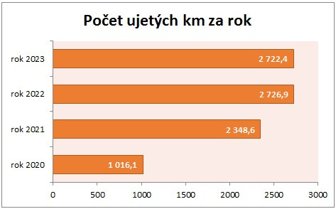 Cyklo celkem 2023