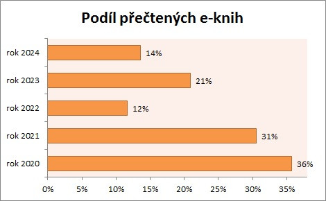 Knihy 2024-03