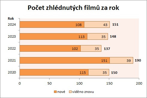 Filmy 2024-05