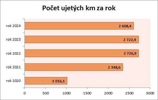 Cyklo 2024-01
