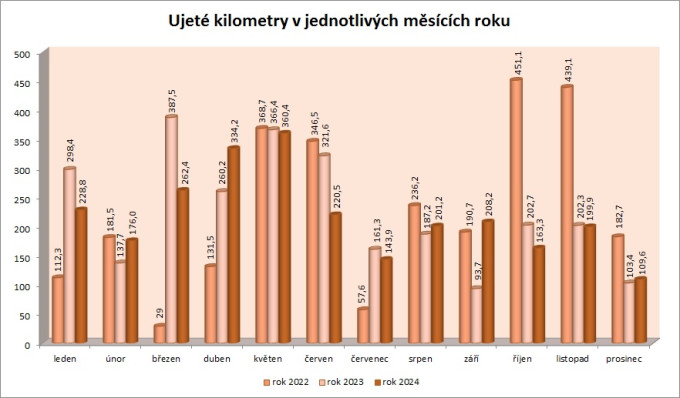 Cyklo 2024-02
